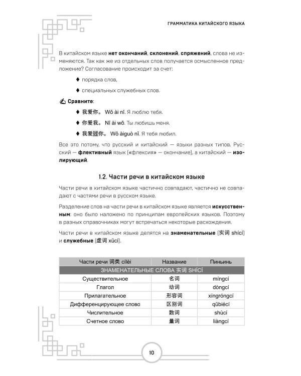 Китайский язык. Наглядная грамматика. HSK 1
