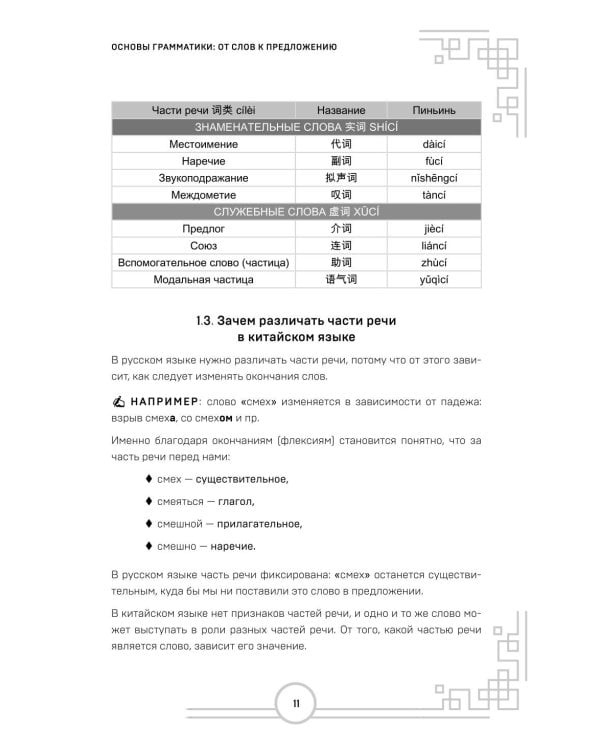 Китайский язык. Наглядная грамматика. HSK 1