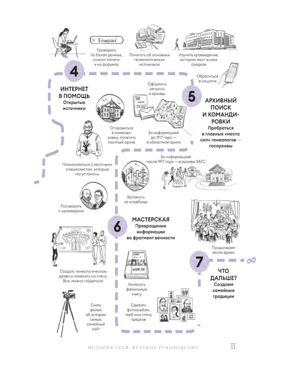 История тебя. Подарочный комплект из трех книг по генеалогии + постер "Древо семьи"