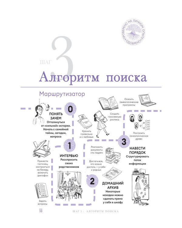 История тебя. Подарочный комплект из трех книг по генеалогии + постер "Древо семьи"