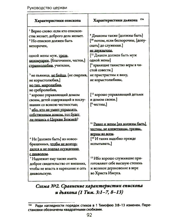 Руководство церкви: совет пресвитеров, братский совет или членское собрание?