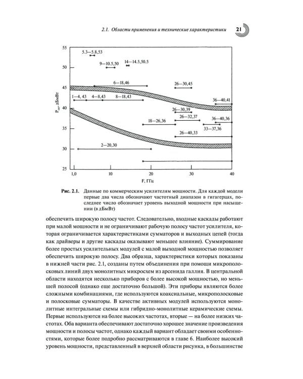 Мощные твердотельные СВЧ-усилители