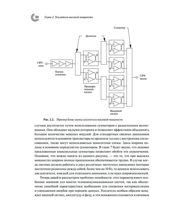 Мощные твердотельные СВЧ-усилители