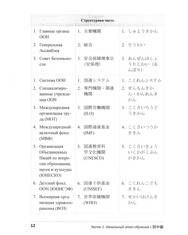 Лексический минимум. Язык политики. (японский язык): учебно-методическое пособие для студентов, изучающих японский язык. 2-е изд., испр. и доп