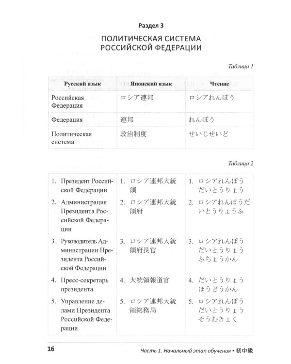Лексический минимум. Язык политики. (японский язык): учебно-методическое пособие для студентов, изучающих японский язык. 2-е изд., испр. и доп