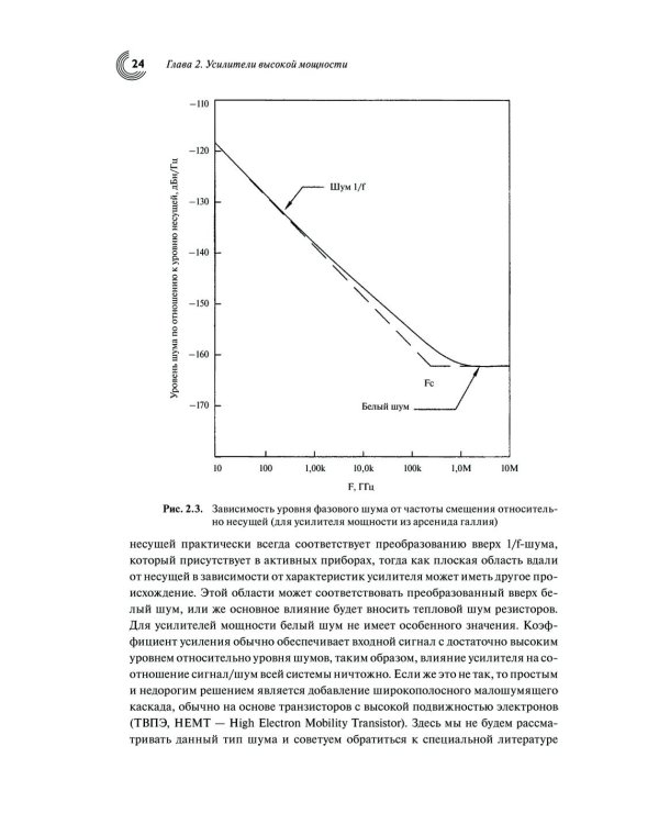 Мощные твердотельные СВЧ-усилители