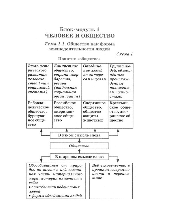 Обществознание: полный курс в таблицах и схемах для подготовки к ОГЭ