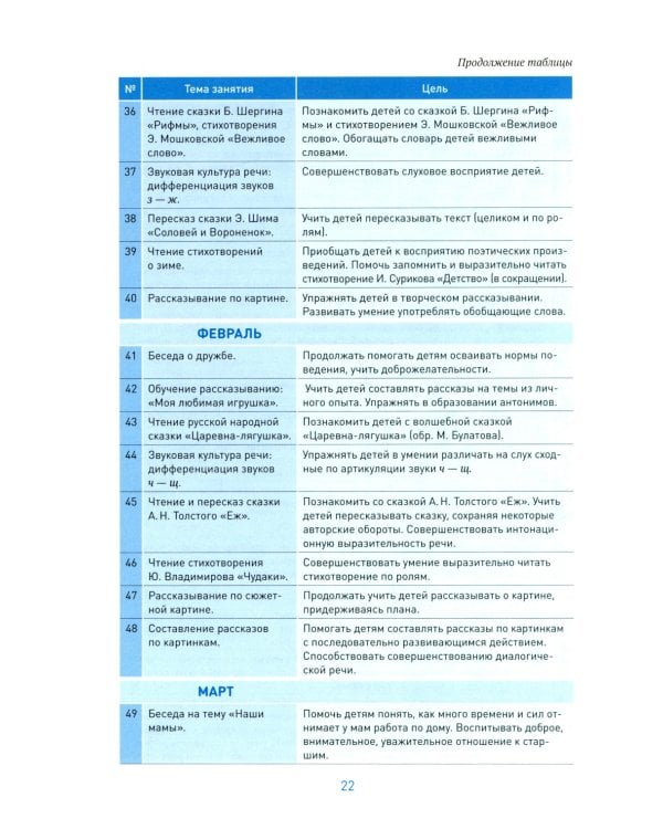 Развитие речи в детском саду. Конспекты занятий с детьми 5-6 лет. 2-е изд., испр. и доп