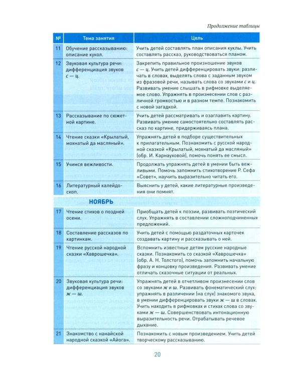 Развитие речи в детском саду. Конспекты занятий с детьми 5-6 лет. 2-е изд., испр. и доп