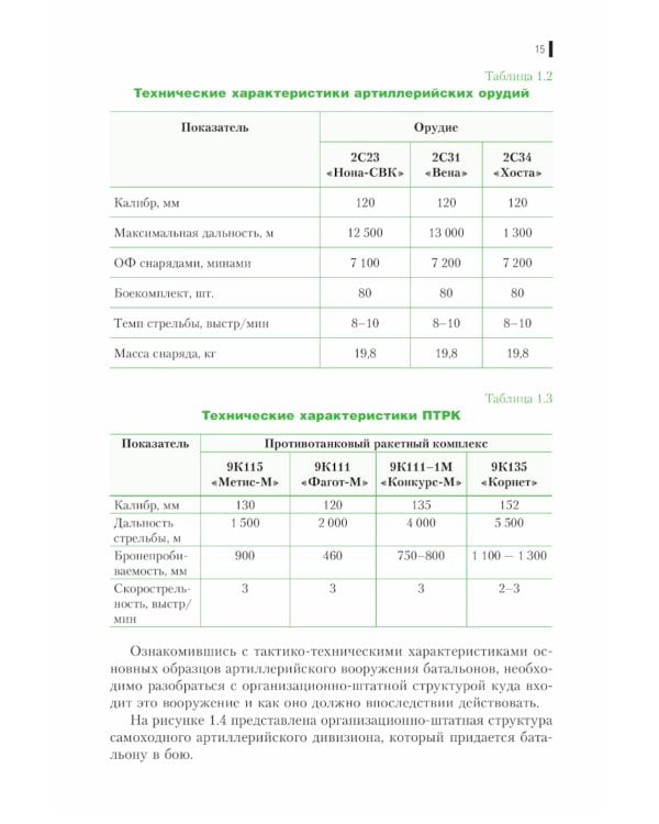 Тактика артиллерии: Учебное пособие