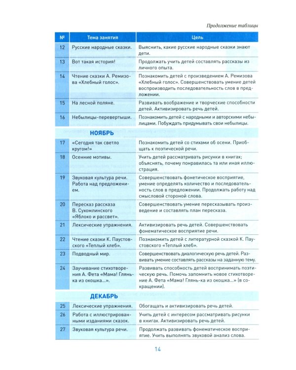 Развитие речи в детском саду. Конспекты занятий с детьми 6-7 лет. 2-е изд., испр. и доп