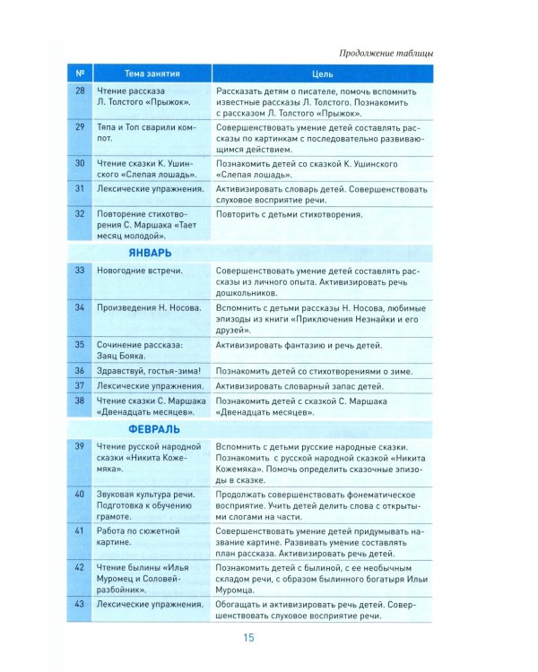 Развитие речи в детском саду. Конспекты занятий с детьми 6-7 лет. 2-е изд., испр. и доп