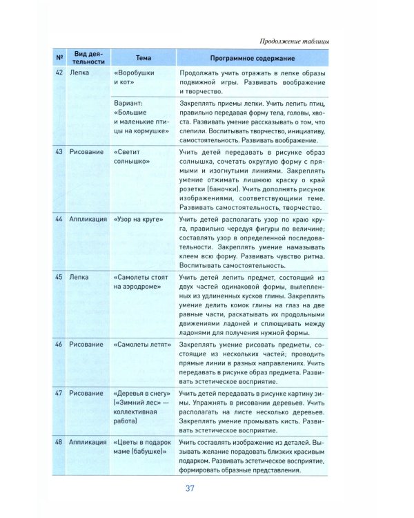 Изобразительная деятельность в детском саду. Конспекты занятий с детьми 3-4 лет. Младшая группа. 2-е изд., испр. и доп