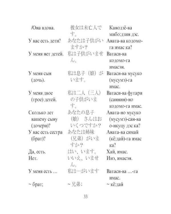Русско-японский разговорник (карм. форм)