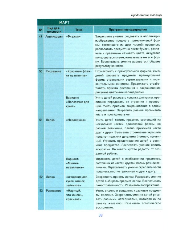 Изобразительная деятельность в детском саду. Конспекты занятий с детьми 3-4 лет. Младшая группа. 2-е изд., испр. и доп