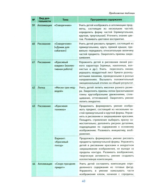 Изобразительная деятельность в детском саду. Конспекты занятий с детьми 3-4 лет. Младшая группа. 2-е изд., испр. и доп