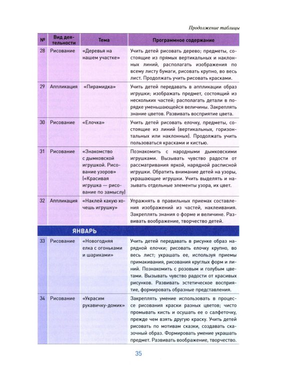 Изобразительная деятельность в детском саду. Конспекты занятий с детьми 3-4 лет. Младшая группа. 2-е изд., испр. и доп