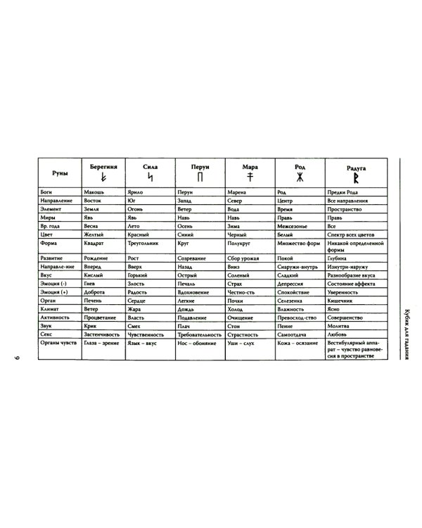 Руническое гадание славян. Практическое руководство