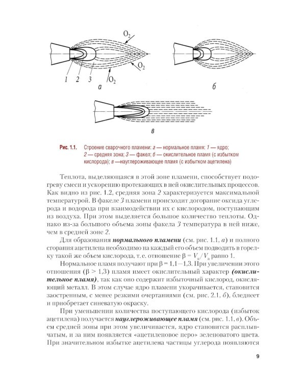 Газовая сварка (наплавка): учебник