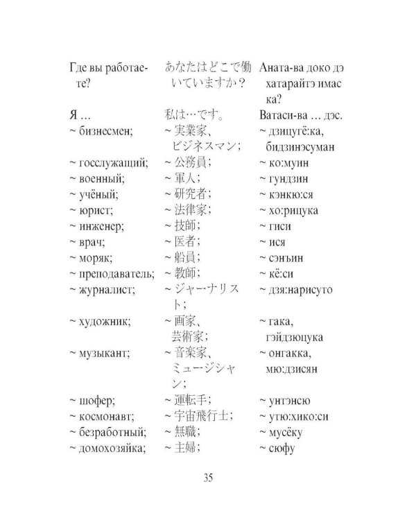 Русско-японский разговорник (карм. форм)