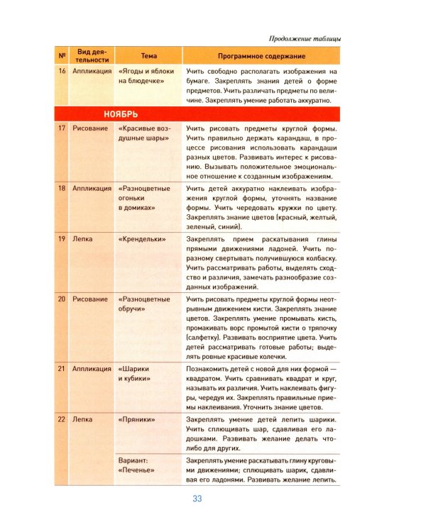 Изобразительная деятельность в детском саду. Конспекты занятий с детьми 3-4 лет. Младшая группа. 2-е изд., испр. и доп