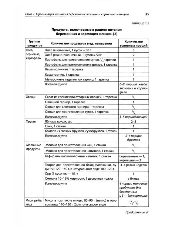 Клиническая диетология детского возраста: Руководство для врачей. 3-е изд., перераб. и доп