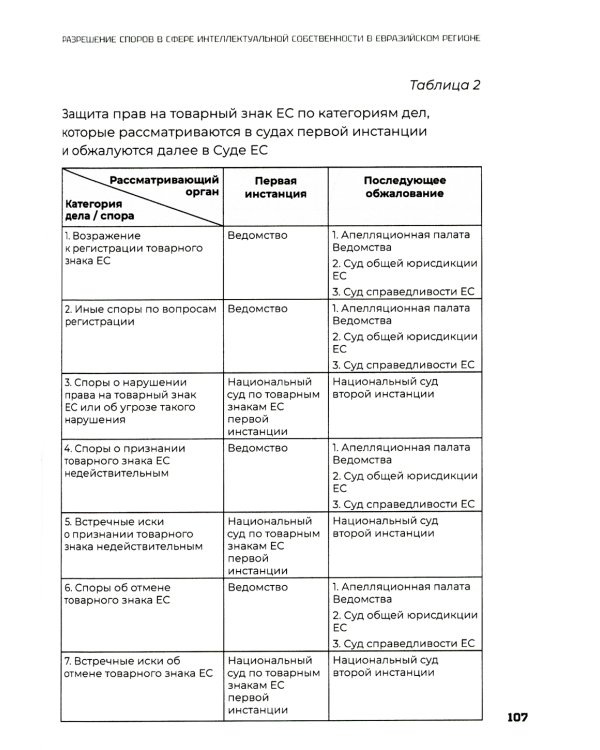 Разрешение споров в сфере интеллектуальной собственности в евразийском регионе: коллективная монография