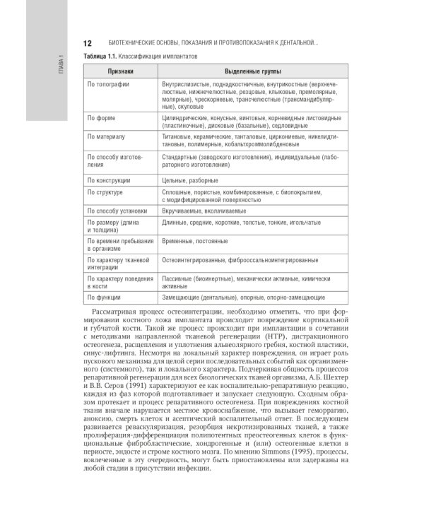 Дентальная имплантация: национальное руководство