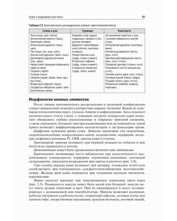 Пропедевтика внутренних болезней. Учебник для ВУЗов