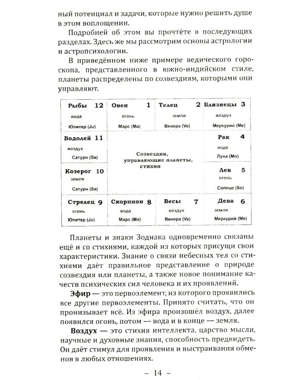 Основы ведической астрологии и нумерологии