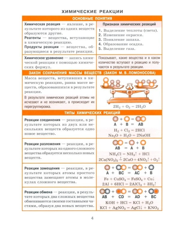 Справочник в таблицах. Биология. Физика. 7-11 кл. Химия 8-11 кл. (комплект из 3-х книг)