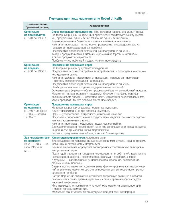 Цифровой маркетинг: Учебник