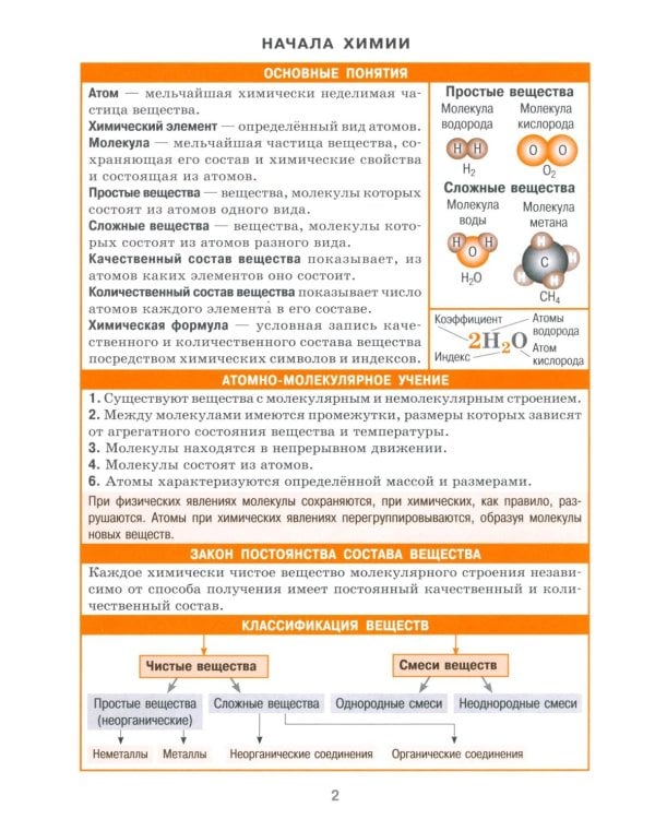 Справочник в таблицах. Биология. Физика. 7-11 кл. Химия 8-11 кл. (комплект из 3-х книг)