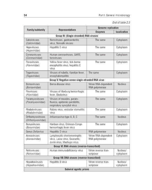 Medical Microbiology, Virology, Immunology: textbook: in 2 volumes: на англ.яз