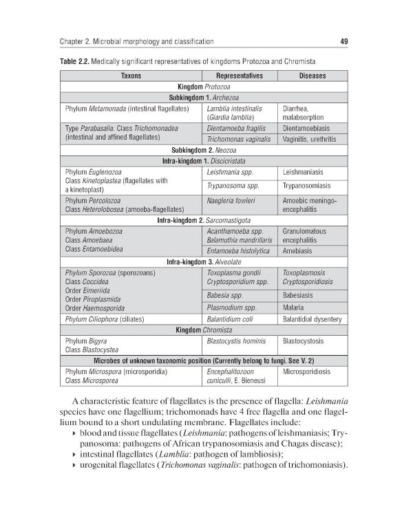 Medical Microbiology, Virology, Immunology: textbook: in 2 volumes: на англ.яз
