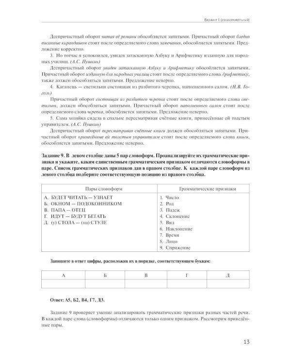Материалы для подготовки к вступительным экзаменам по Русскому языку в 8-й класс Лицея НИУ ВШЭ: учебное пособие