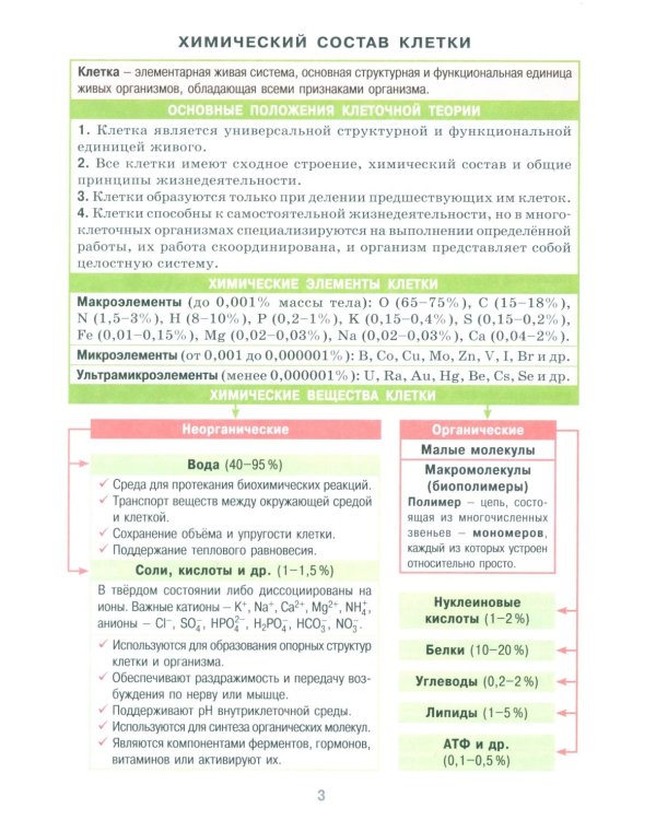 Справочник в таблицах. Биология. 7-11 кл. Химия. 8-11 кл. (комплект из 2-х книг)