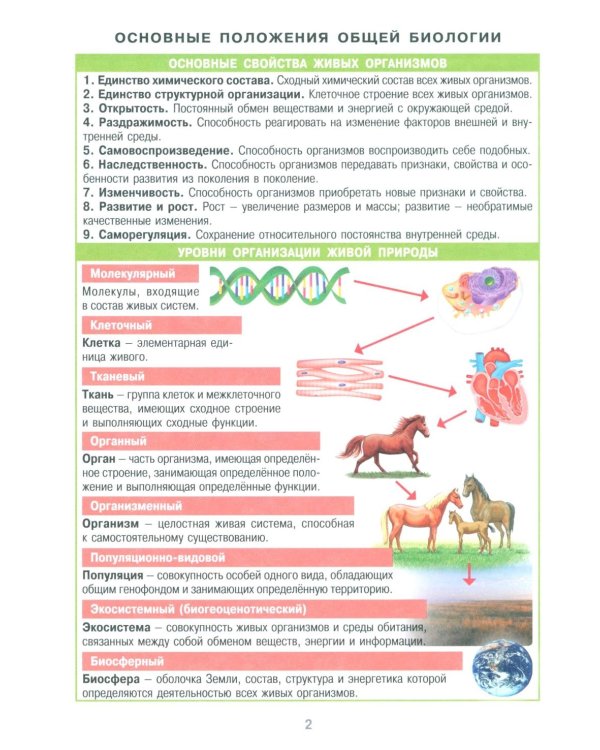 Справочник в таблицах. Биология. 7-11 кл. Химия. 8-11 кл. (комплект из 2-х книг)