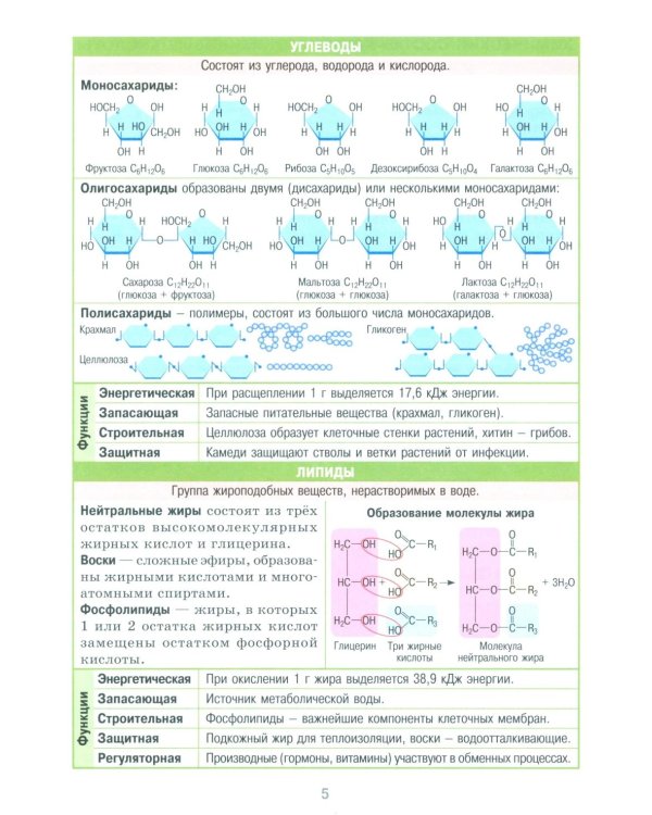 Справочник в таблицах. Биология. 7-11 кл. Химия. 8-11 кл. (комплект из 2-х книг)