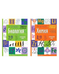 Справочник в таблицах. Биология. 7-11 кл. Химия. 8-11 кл. (комплект из 2-х книг)
