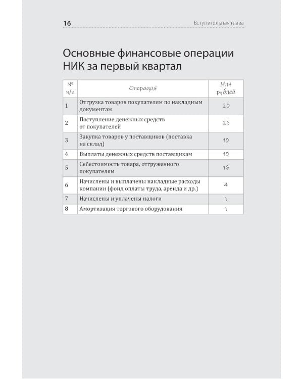 Дополнительное изображение книги «Финансы для руководителей. От кассовых разрывов к стоимости бизнеса»