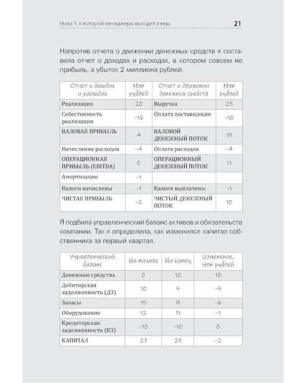 Дополнительное изображение книги «Финансы для руководителей. От кассовых разрывов к стоимости бизнеса»