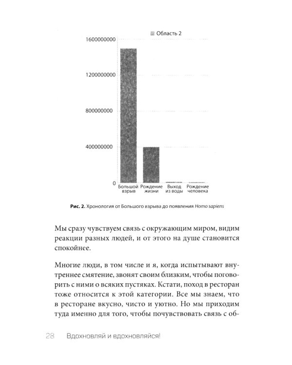 Дополнительное изображение книги «Вдохновляй и вдохновляйся! Как сделать вдохновение своим главным оружием и не выгореть»