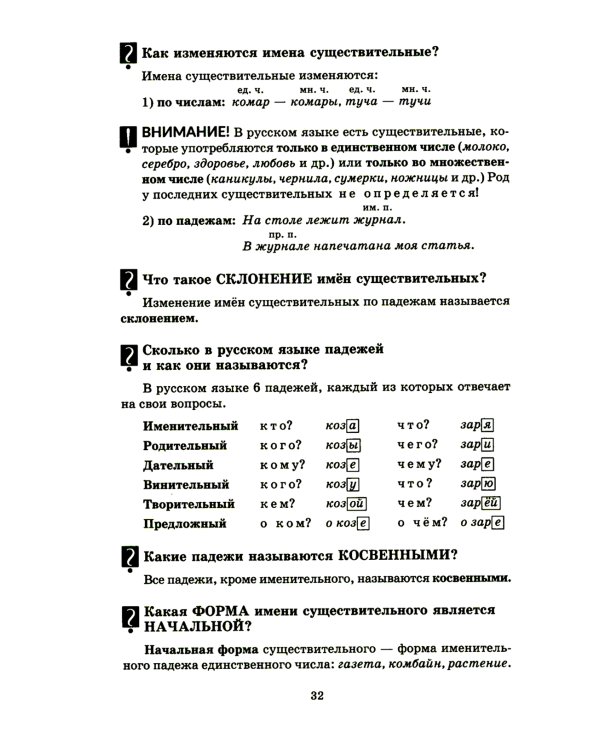 Справочник школьника 1-4 классы. Русский язык, математика, литературное чтение в вопросах и ответах