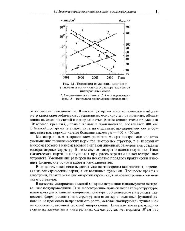 Физические основы микро- и наноэлектроники
