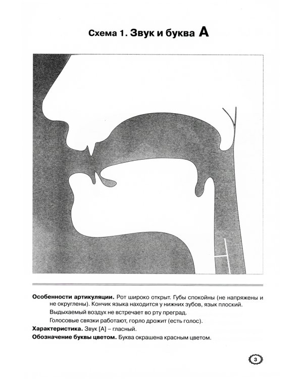 Артикуляция звуков в графическом изображении. Учебно -демонстрационный материал