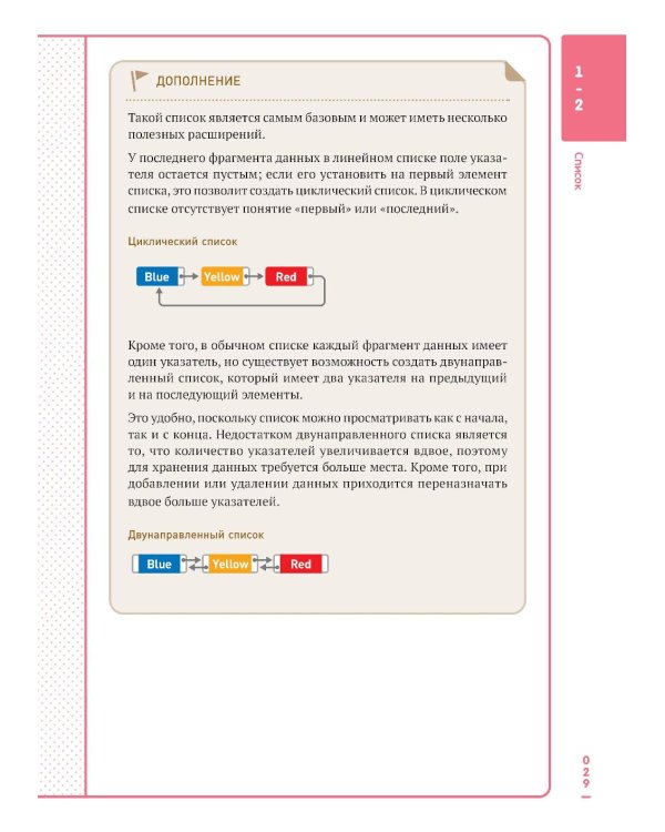Алгоритмы и структуры данных для тех, кто ненавидит читать лонгриды