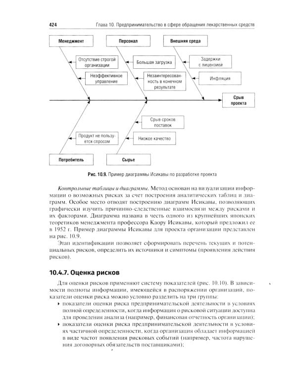 Фармацевтический менеджмент: Учебное пособие