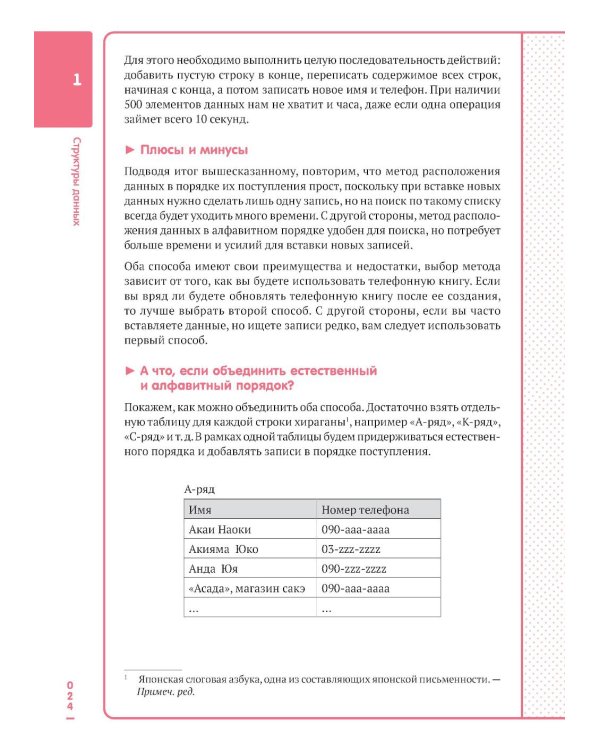 Алгоритмы и структуры данных для тех, кто ненавидит читать лонгриды