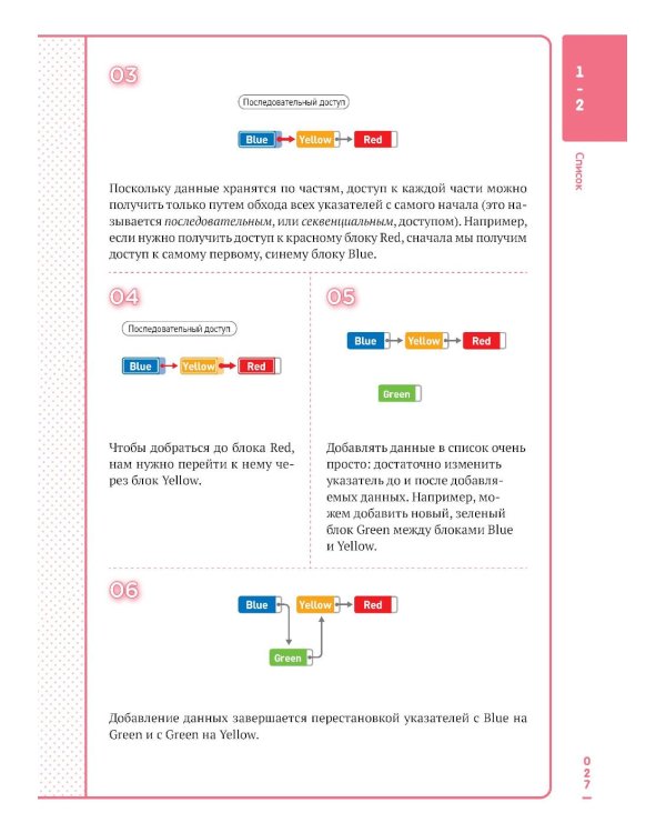 Алгоритмы и структуры данных для тех, кто ненавидит читать лонгриды